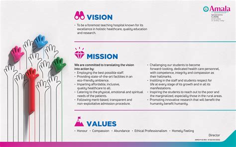 r2tmc organizational chart|Vision, Mission and Quality Policy .